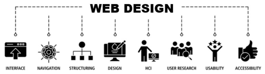 The phrase Web Design above 8 icons which represent interface, navigation, structuring, design, HCI, user research, usability and accessibility.